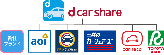 アプリ画面